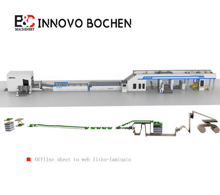 เครื่องลามิเนตลูกฟูกความเร็วสูง พร้อมระบบป้อนกระดาษจากม้วนเป็นแผ่น และสายพานซ้อนกระดาษแบบ Flip Flop สำหรับการผลิตบรรจุภัณฑ์